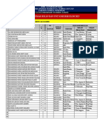 Daftar Koko T2 2023