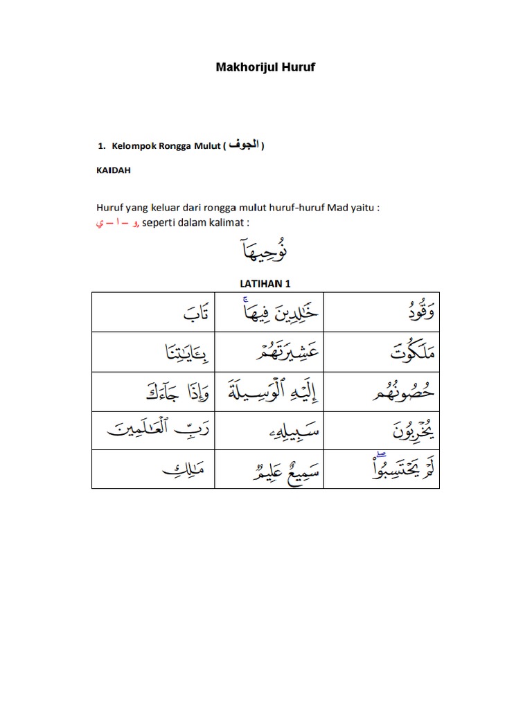 Makhorijul Huruf Al- Jauf | PDF