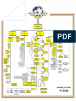 Programação de Sho Dan Organograma - Novo