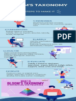 Bloom's Taxonomy Infographic