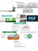 Prinsip Geografi