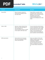 Problem Solution Product Table