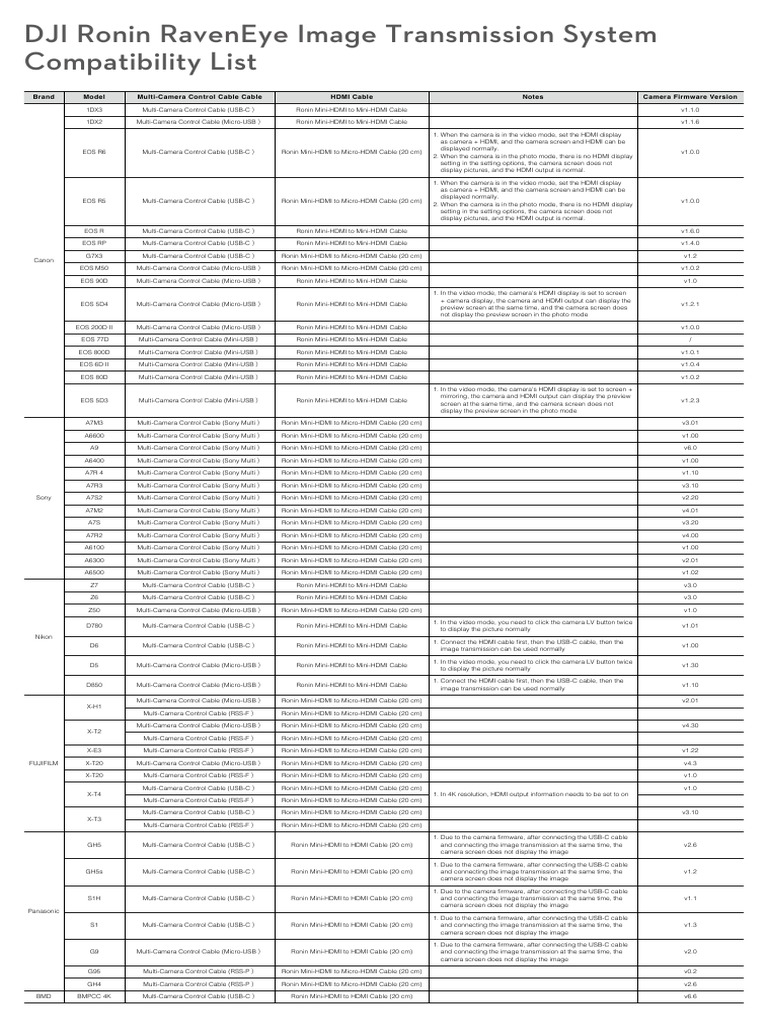 DJI Ronin RavenEye Image Transmission System Compatibility List en ...