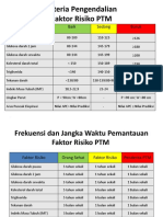 Nilai Pengukuran PTM1