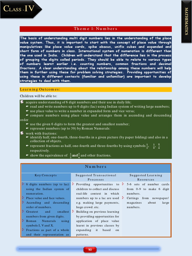 ICSE Class 4 Mathematics Syllabus | PDF | Volume | Shape