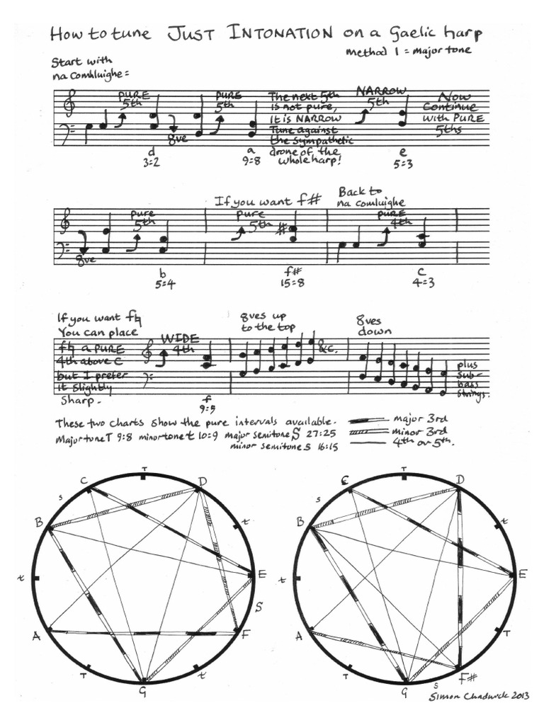 How To Tune Just Intonation On A Gaelic Harp PDF