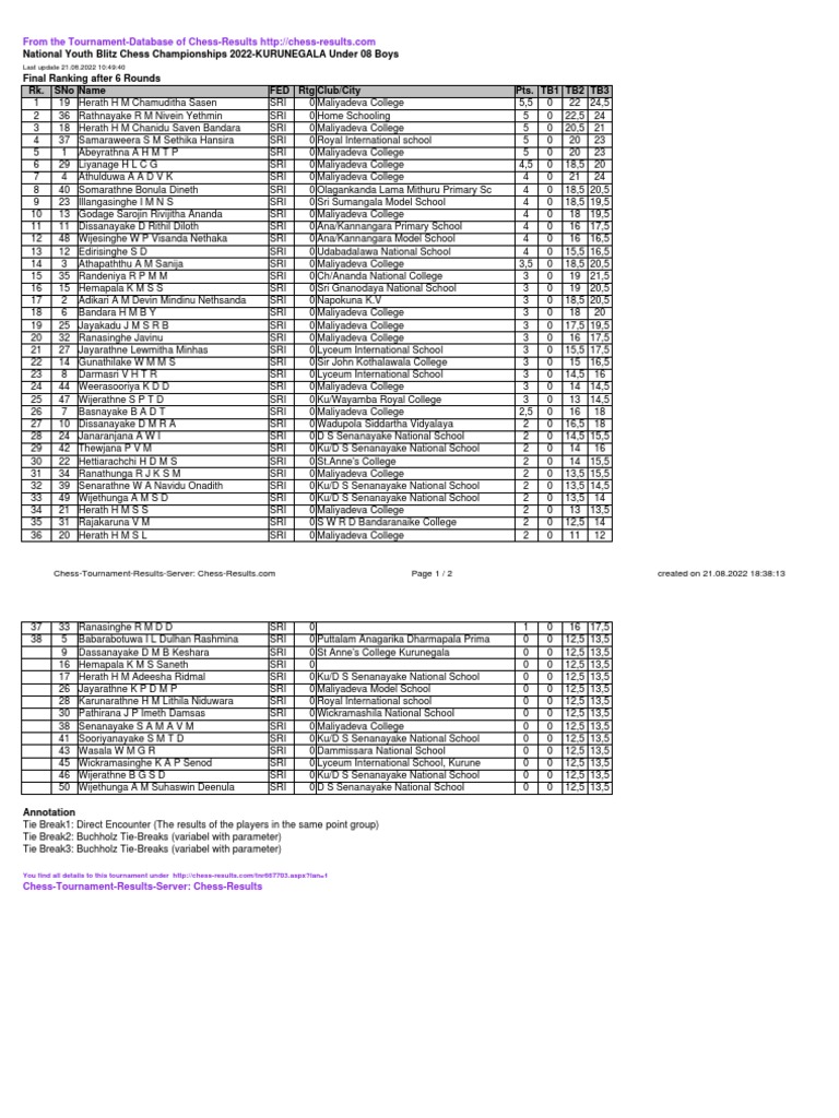 Chess Results List PDF Sri Lanka