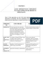 Critical Analysis - Differentiate - Comparison Between Type & Trait Approach or Theory