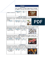 Cuadro Comparativo: Hongos