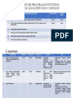 Indikator Program Stunting Disertai Analisis Dan Capaian