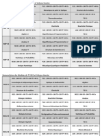 Nomenclature Modules MIP BCG