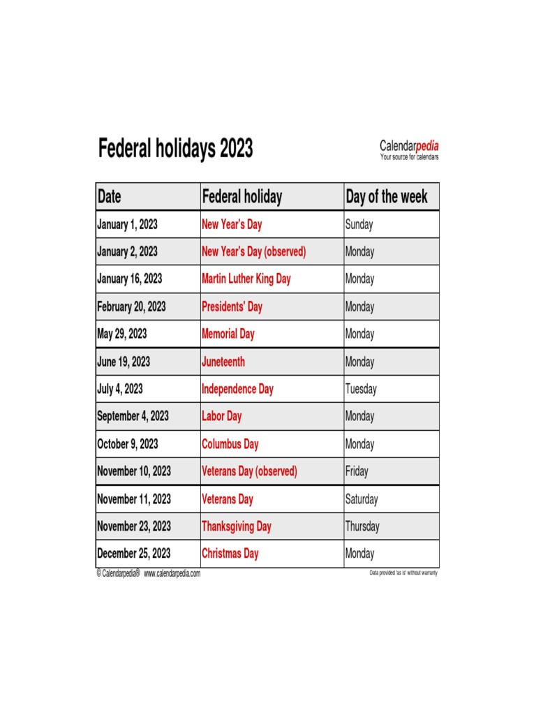 United States intelligence overview