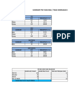 Summary PM May Yang Bisa Dan Tidak Bisa Dikerjakan