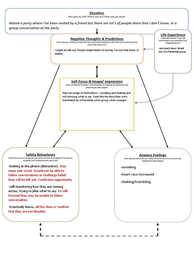 Social Anxiety: CBT Formulation Example | PDF | Anxiety | Social Anxiety