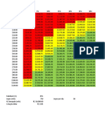 Volume Vs Roi Vs Bi