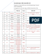 Hướng Dẫn Đọc Tên Nguyên Tố