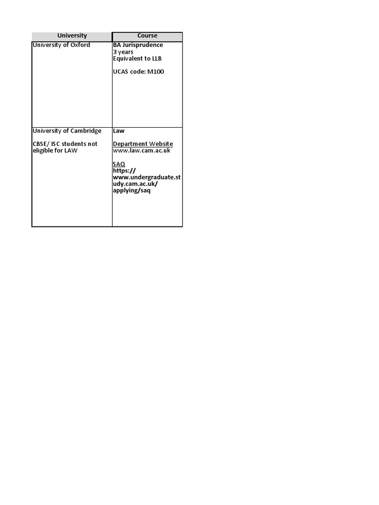 Law UK PDF Educational Stages Qualifications