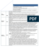 Cuadro Comparativo Teoricas