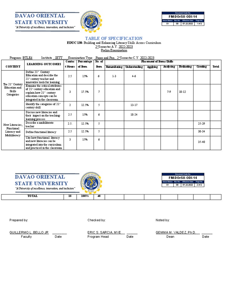 EDUC 130 Literacy Skills Exam Blueprint | PDF | Literacy | Behavior ...