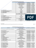 List of BSP Registered Operator of Payment System (OPS)