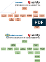 Flujograma en Caso de Accidente en La Via Publica