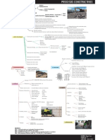 Procesos Constructivos