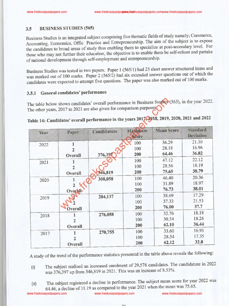 Kcse 2022 BUSINESS STUDIES Report PDF