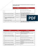 Jadwal Tentatif Kegiatan PKM