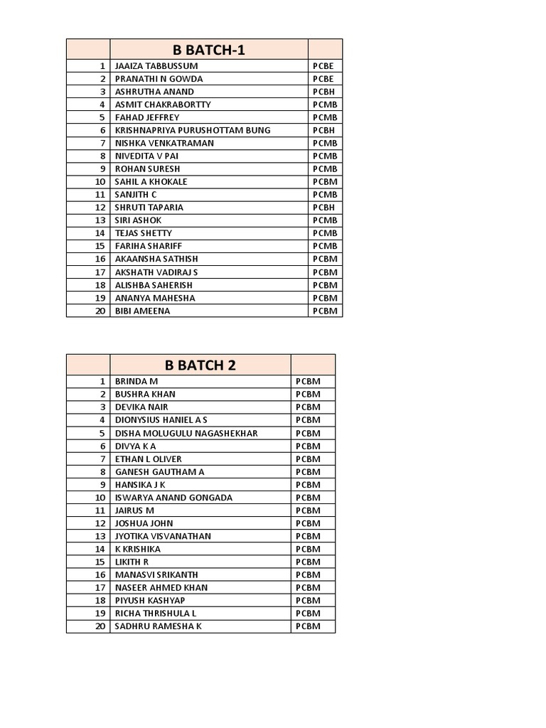 Grade 12 Batch Name Ideas | PDF