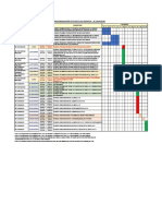 PROGRAMACIÓN DE PUESTA EN SERVICIO - SE CAHUACHI Rev MV