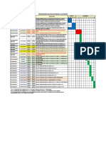 Programación de Puesta en Servicio - Se Cahuachi