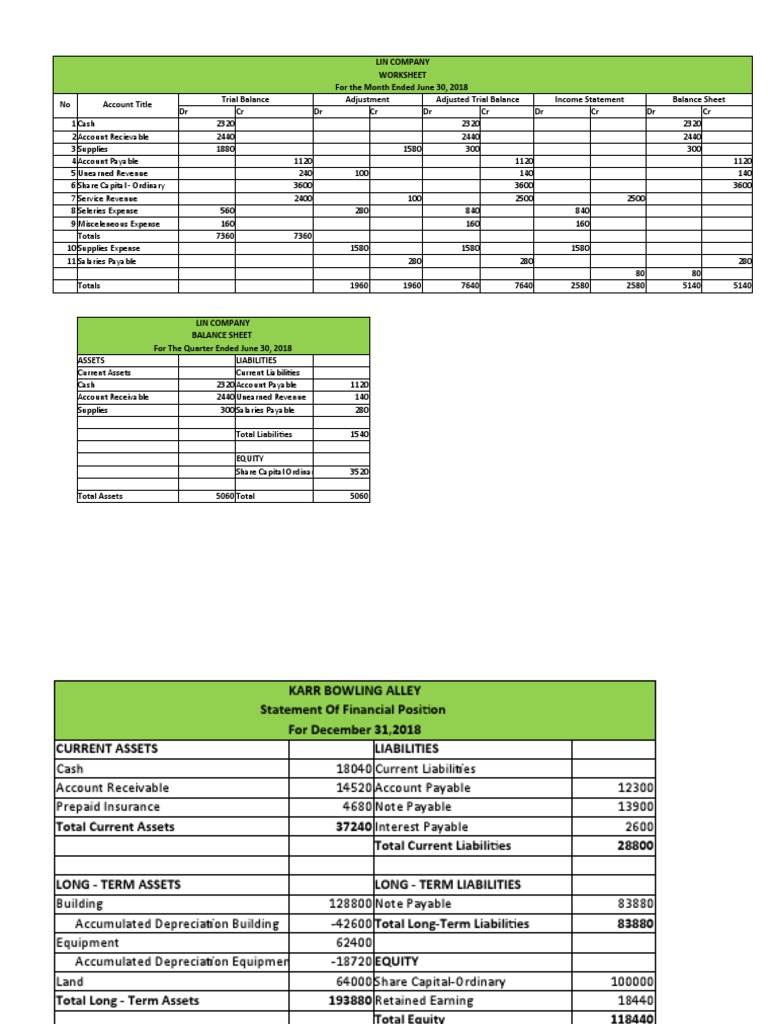 Akuntansi Nadhip | PDF | Expense | Balance Sheet