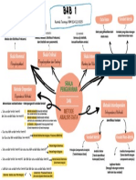 MindMap Statistika Bab 1 PDF