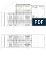 Información de Los Ediles Concejos Municipales - 2020