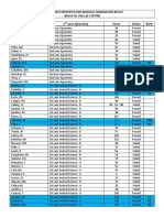 Crop and Seed Identification Removal Examination Result