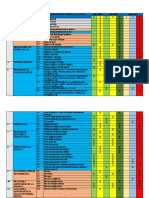 Planificarea Pe Termen Lung A Antrenamentului. Componente Tehnico-Tactice