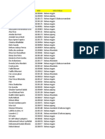 List Nama MPH 22 Yang Belum Dapat MKU-1