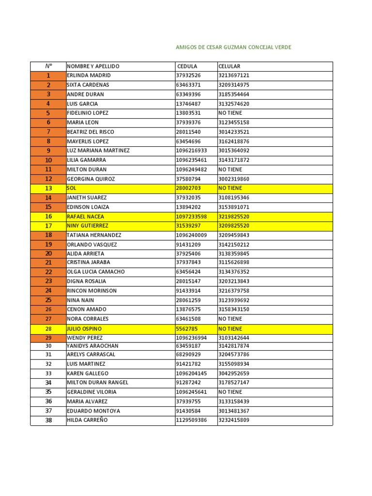 Lista de Amigos de César Guzmán | PDF