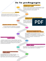 Infografia Linea Del Tiempo Timeline Historia Moderno Minimalista Azul