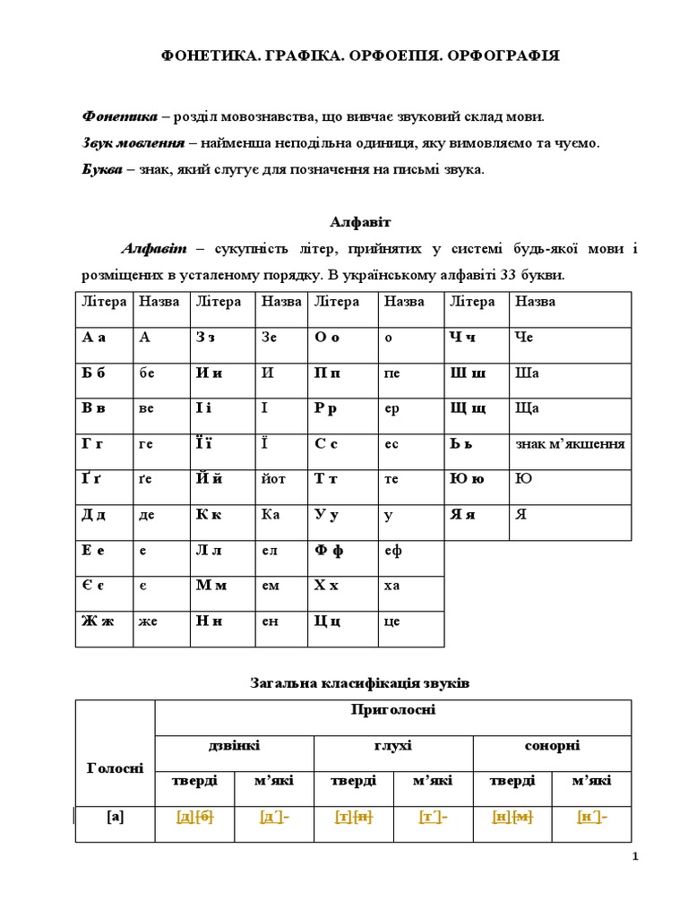 Укр м 1 | PDF