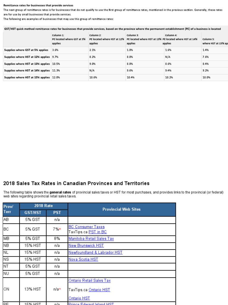 Quick method accounting rates pdf provinces and territories of
