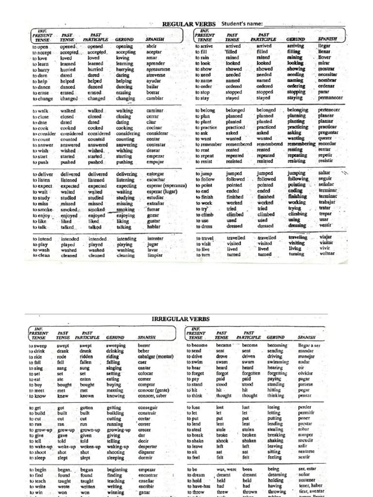 Verbs List | PDF