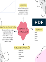 Elementos de La Comunicacion