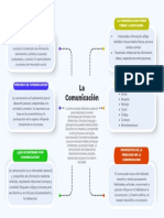 Tarea - Organizador Gráfico Sobre El Circuito de La Comunicación