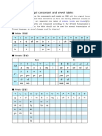 Hangeul Konsonan & Vowel