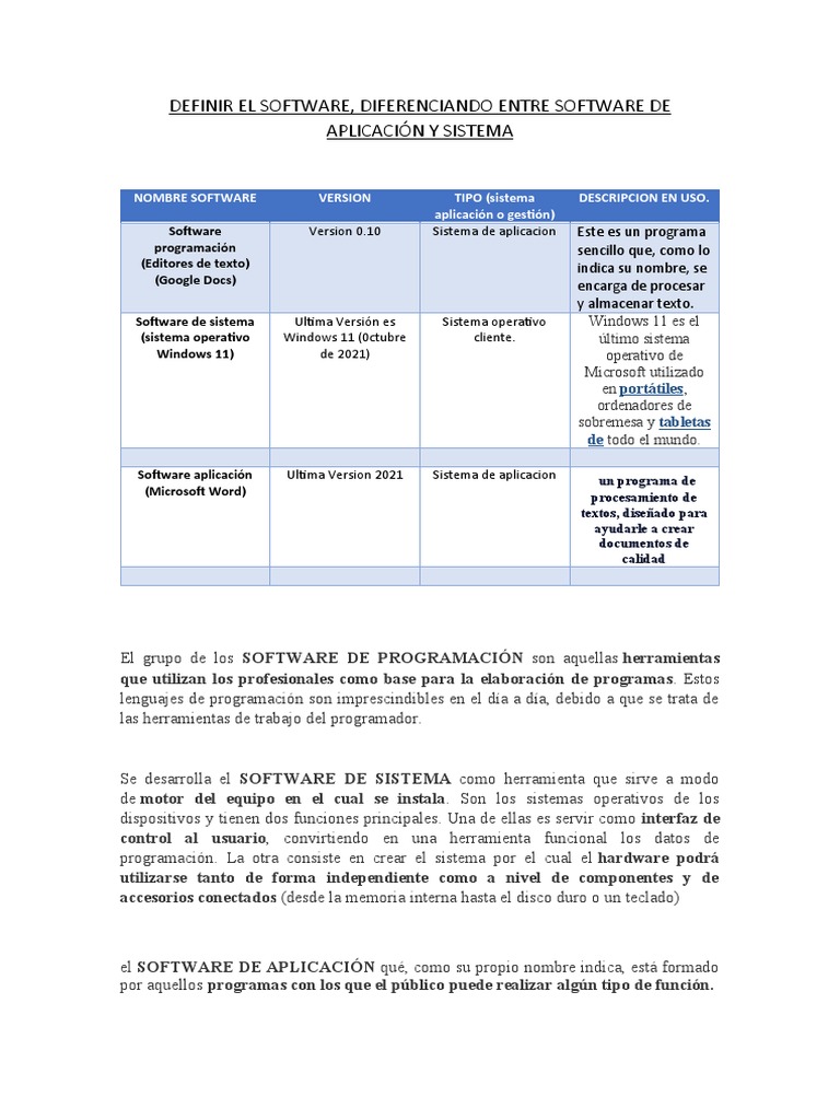 Definición y Tipos de Software | PDF | Software de la aplicacion | Software