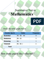 Third Summative Test in Mathematics
