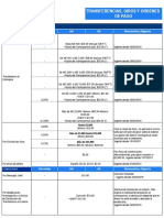 Costo de Transferencia Al Exterior