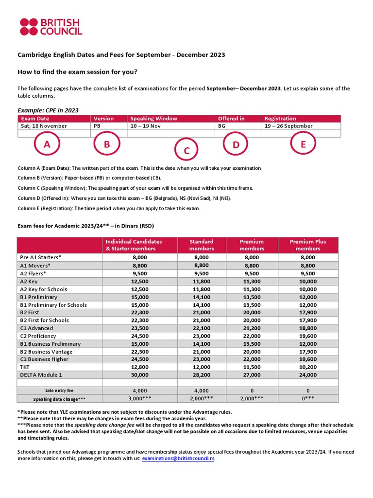 CAMBRIDGE INTERNATIONAL EXAM FEES visual data 2