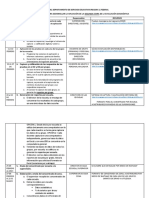 Ruta Crítica para El Desarrollo de La Aplicación de La Segunda Etapa de Evaluación Diagnostica